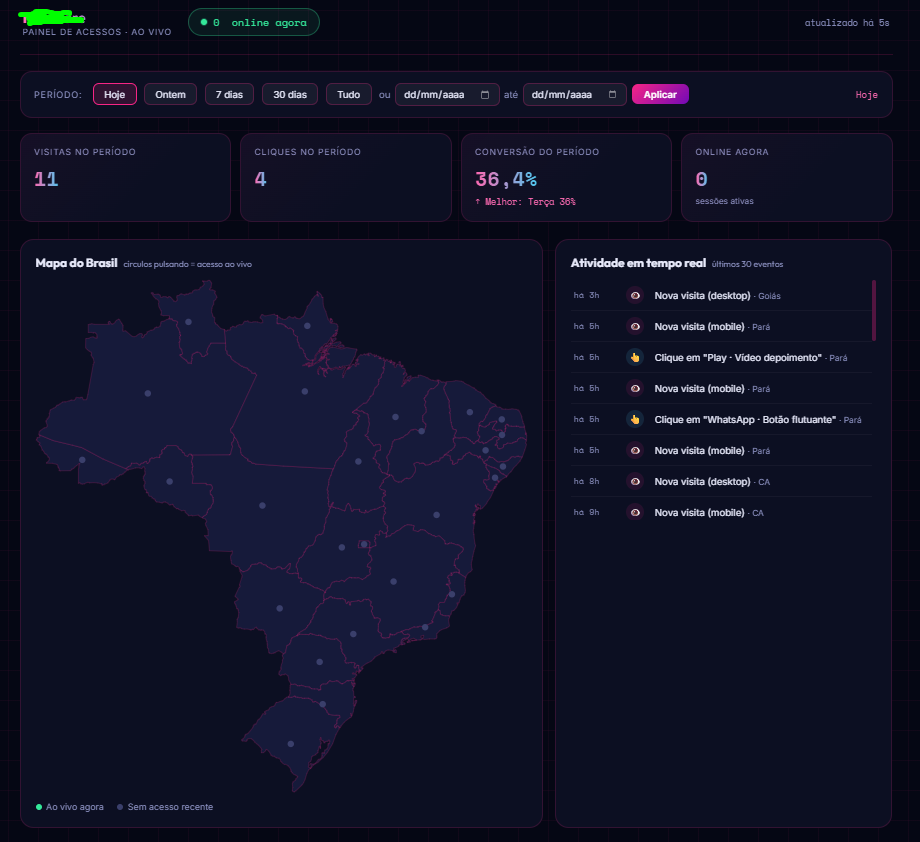 Painel webTEK mostrando o mapa de acessos em tempo real e a atividade ao vivo, com visitas, cliques e conversão do período