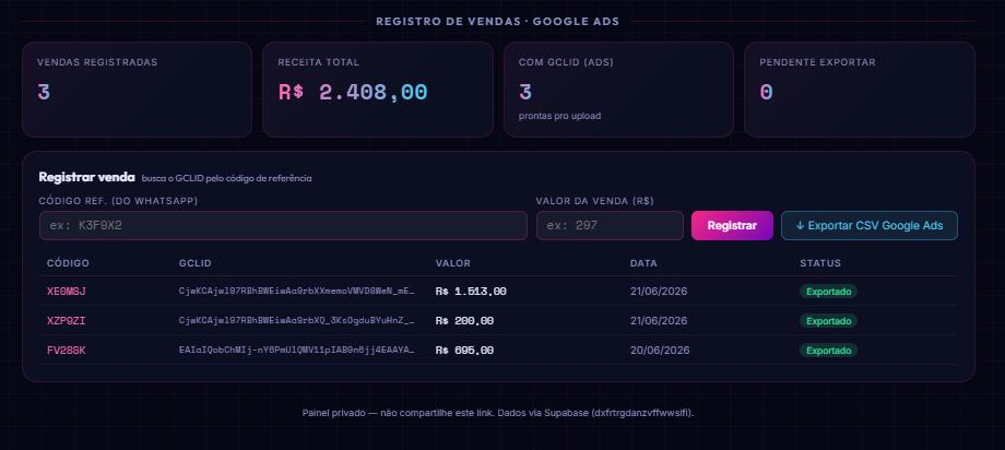Painel webTEK mostrando o registro de vendas vinculado ao código do anúncio (GCLID) e exportação para o Google Ads